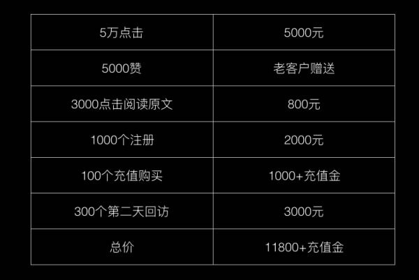 微信公众号的“量”都是怎么被刷出来的？如何科学的识别刷量大号 经验心得 第11张